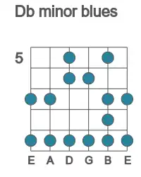 Guitar scale for minor blues in position 5